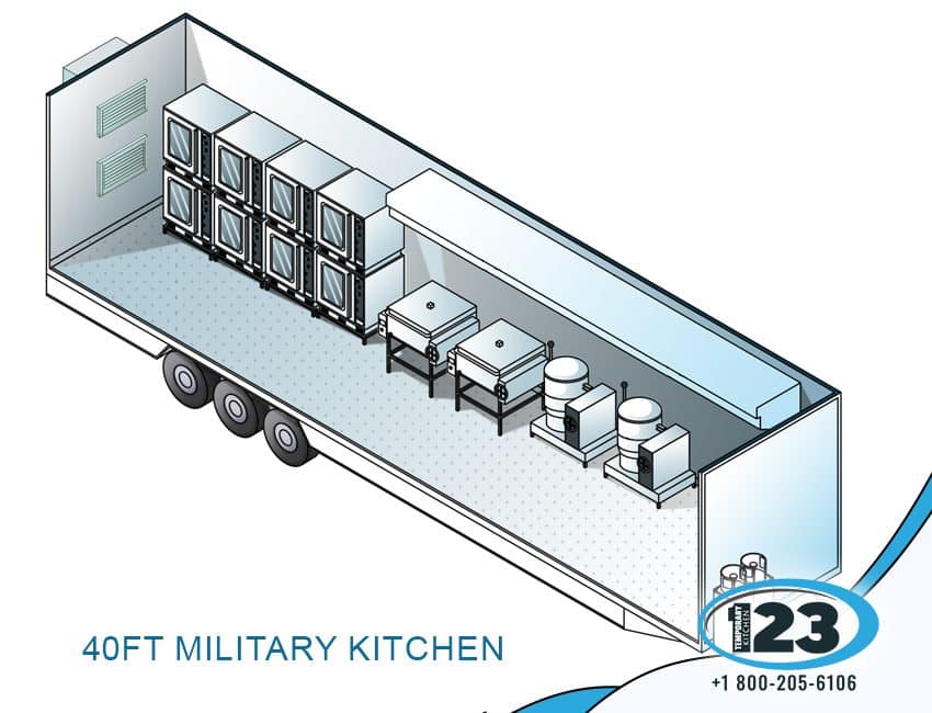 Military Kitchen: National Catering Business equipment reference