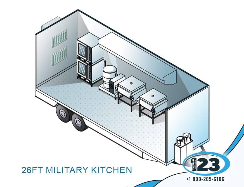Military Kitchen: National Catering Business equipment reference